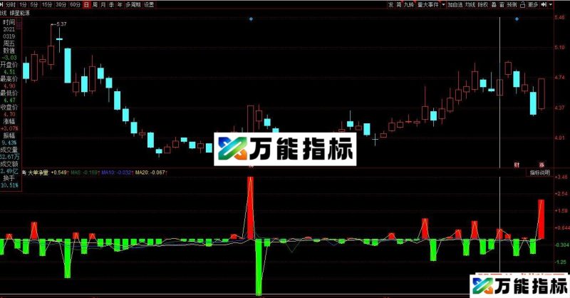 同花顺大单净量参考副图指标公式大单源码 EA-万能指标公式