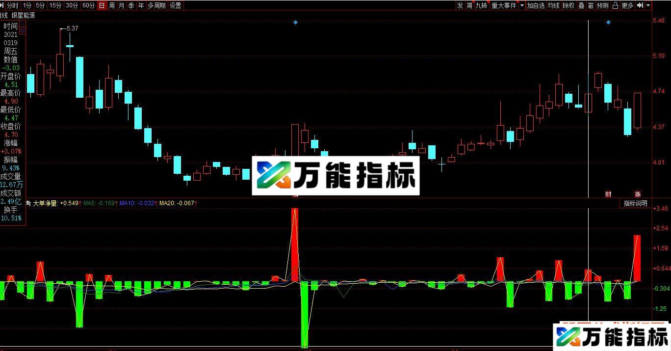 同花顺大单净量参考副图指标公式大单源码 EA-万能指标公式