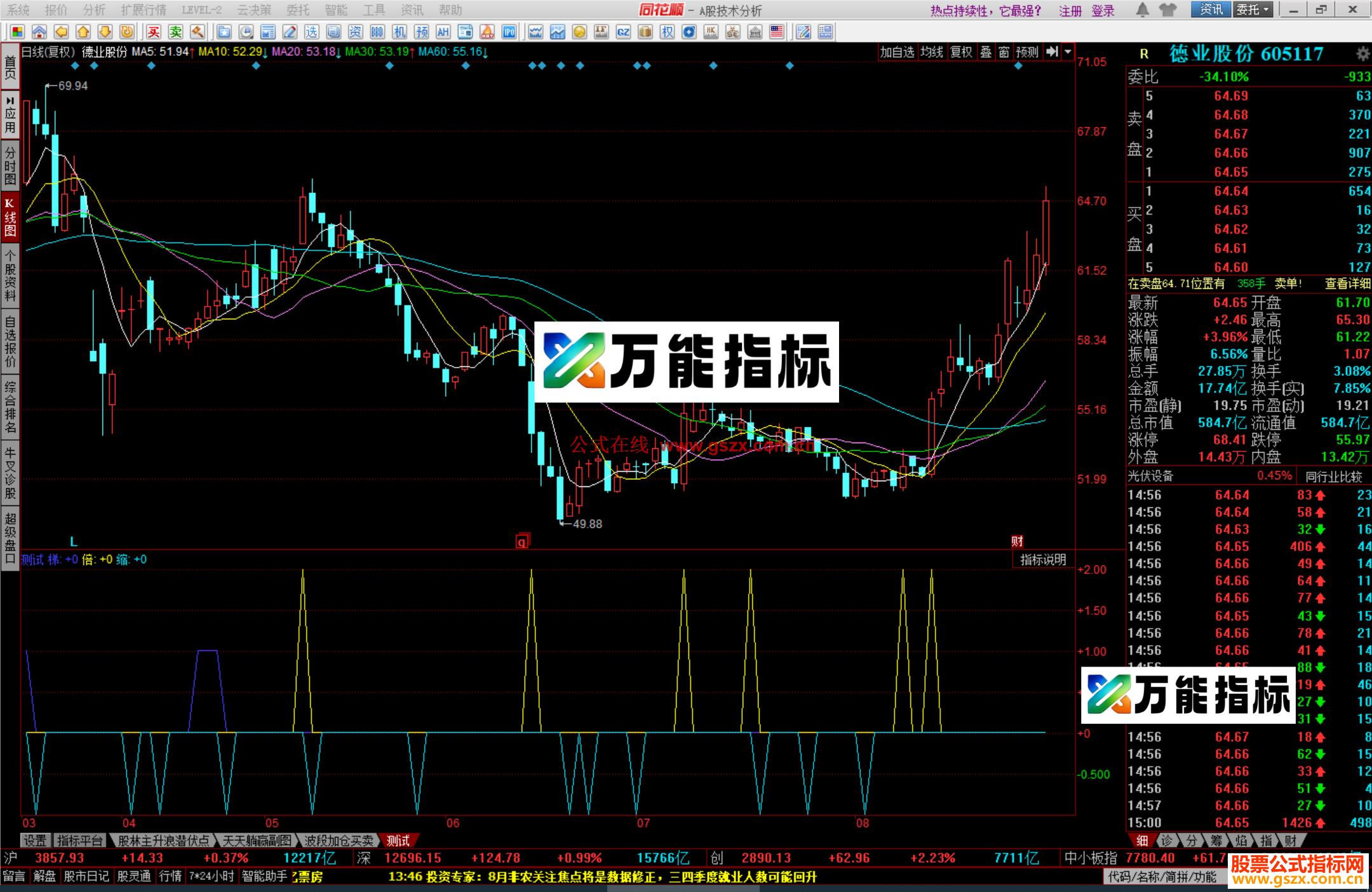 图片[1]-同花顺倍梯缩指标公式源码 EA-万能指标公式
