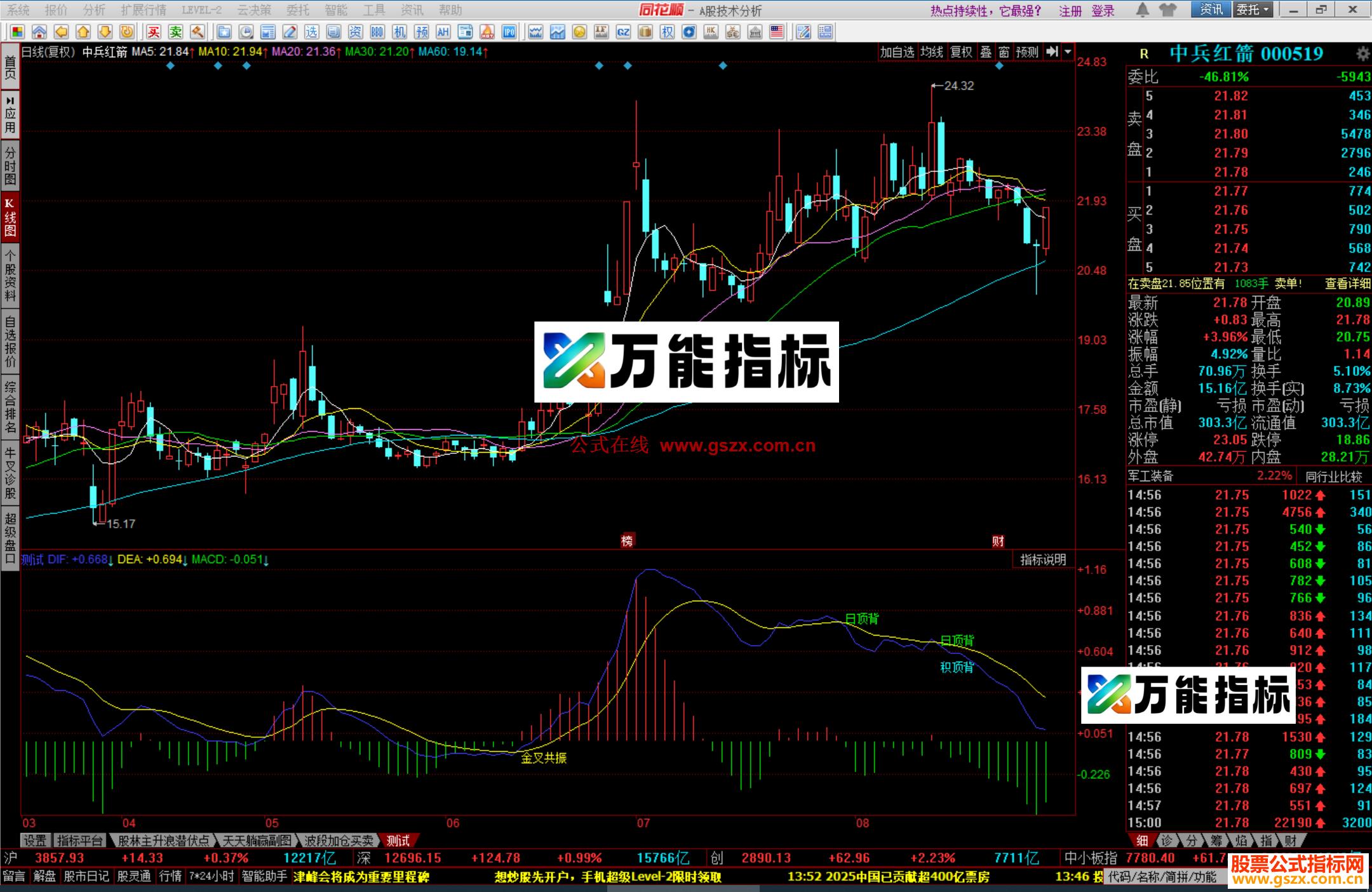 图片[2]-同花顺MACD三重背离指标公式副图源码 EA-万能指标公式