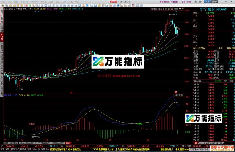 同花顺MACD三重背离指标公式副图源码 EA-万能指标公式