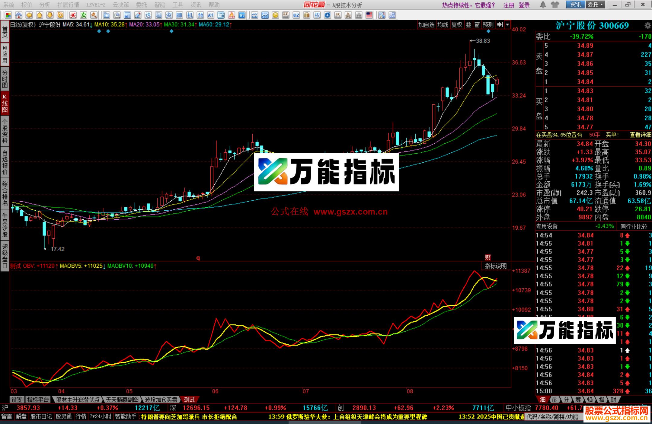 图片[2]-同花顺OBV红绿线指标公式副图源码 EA-万能指标公式
