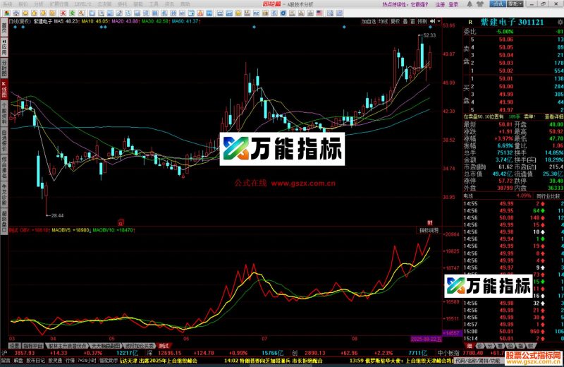 同花顺OBV红绿线指标公式副图源码 EA-万能指标公式