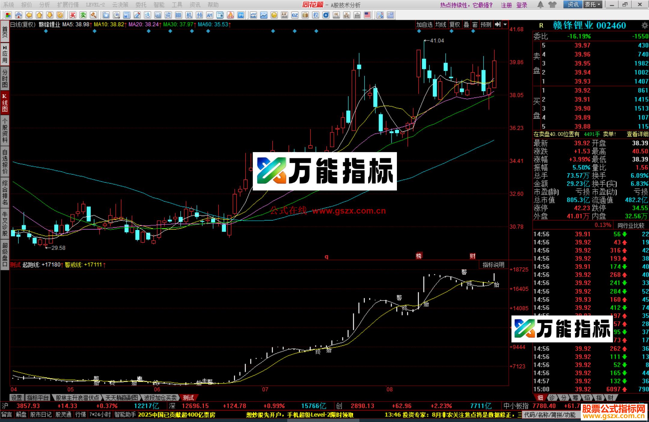 图片[2]-同花顺资金起跑指标公式副图源码 EA-万能指标公式