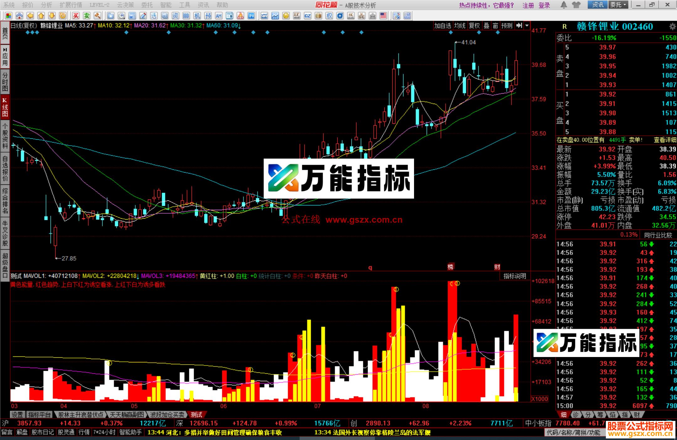 图片[1]-同花顺新型成交量副图源码 EA-万能指标公式