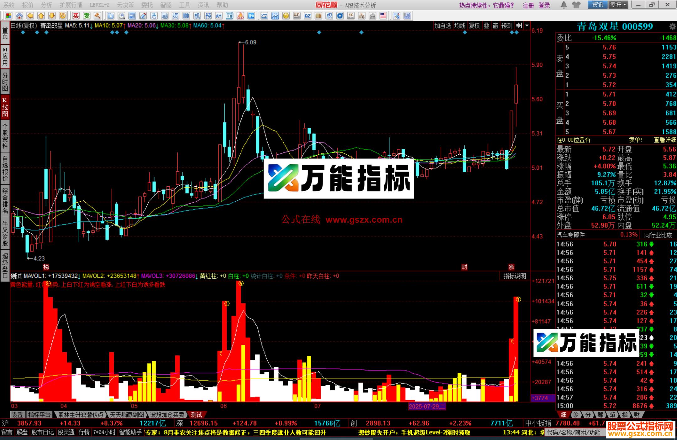 图片[2]-同花顺新型成交量副图源码 EA-万能指标公式