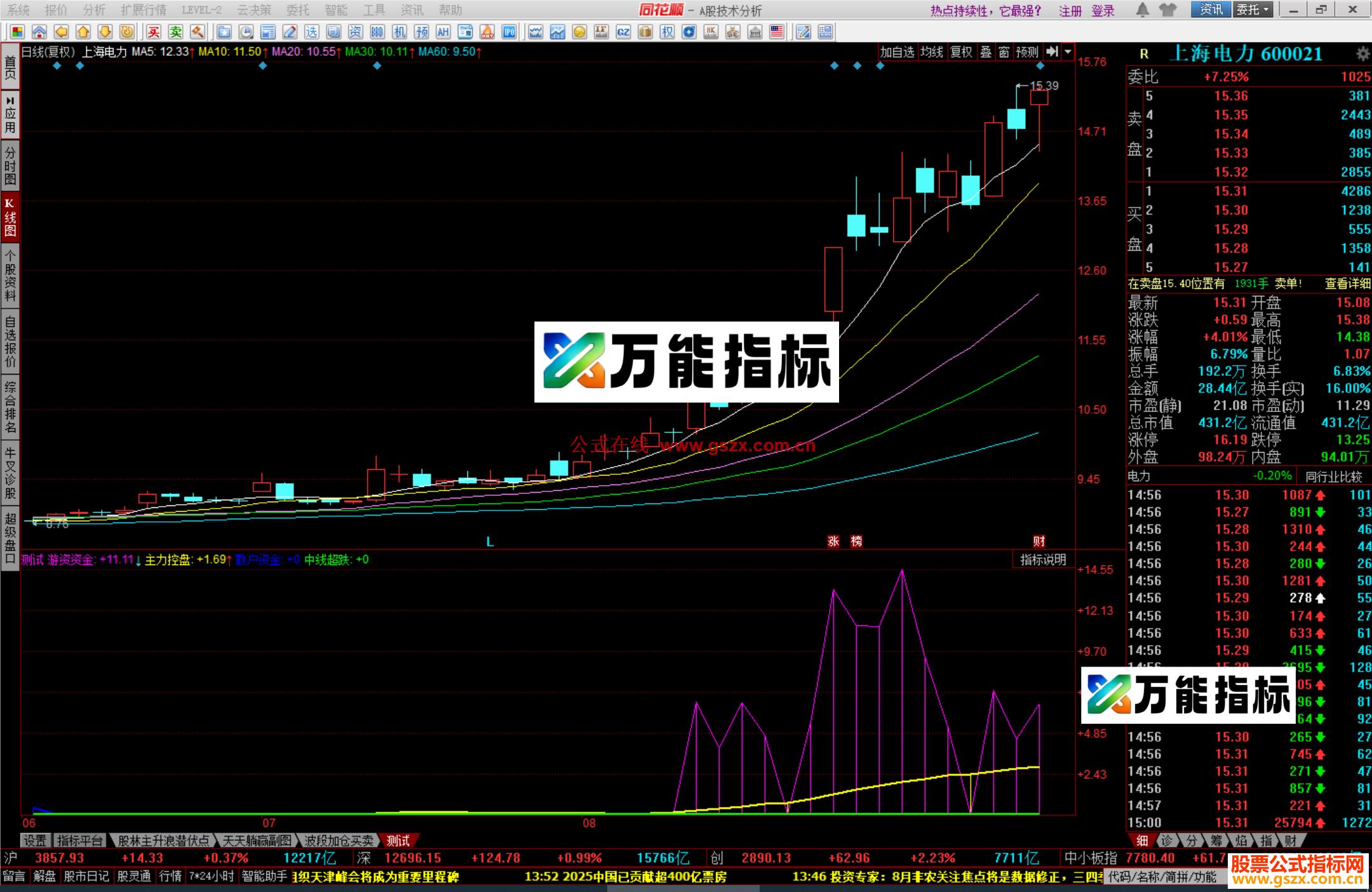 图片[2]-同花顺牛皮状副图源码 EA-万能指标公式