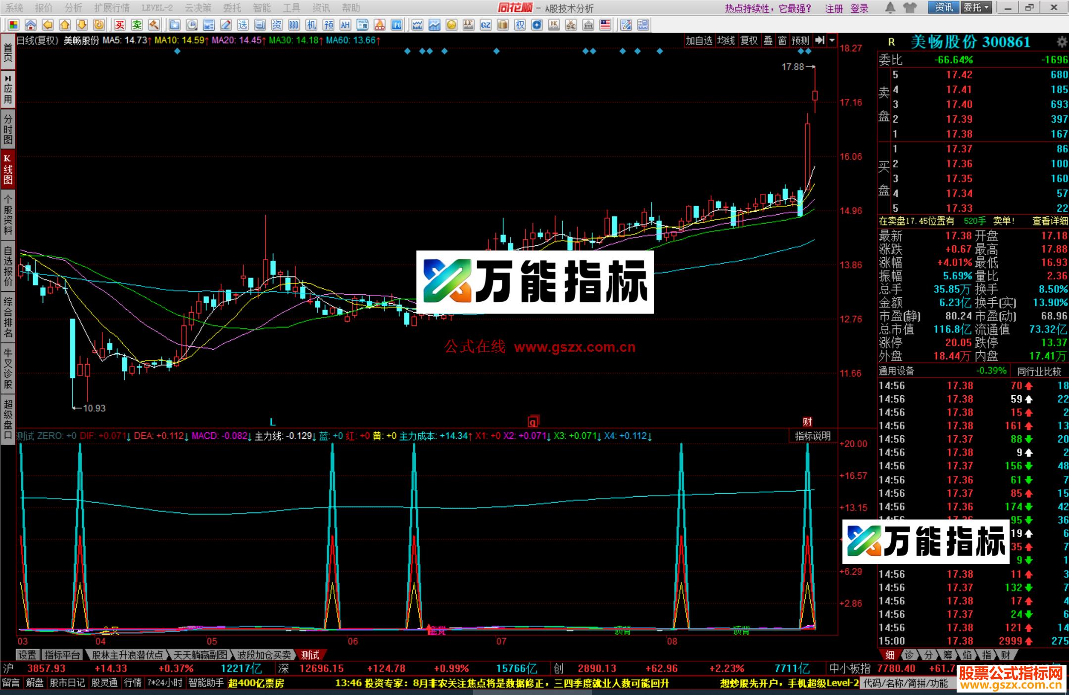 图片[2]-同花顺MACD彩色量柱指标公式源码 EA-万能指标公式