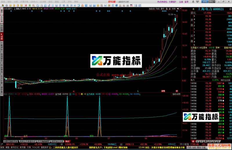 同花顺MACD彩色量柱指标公式源码 EA-万能指标公式