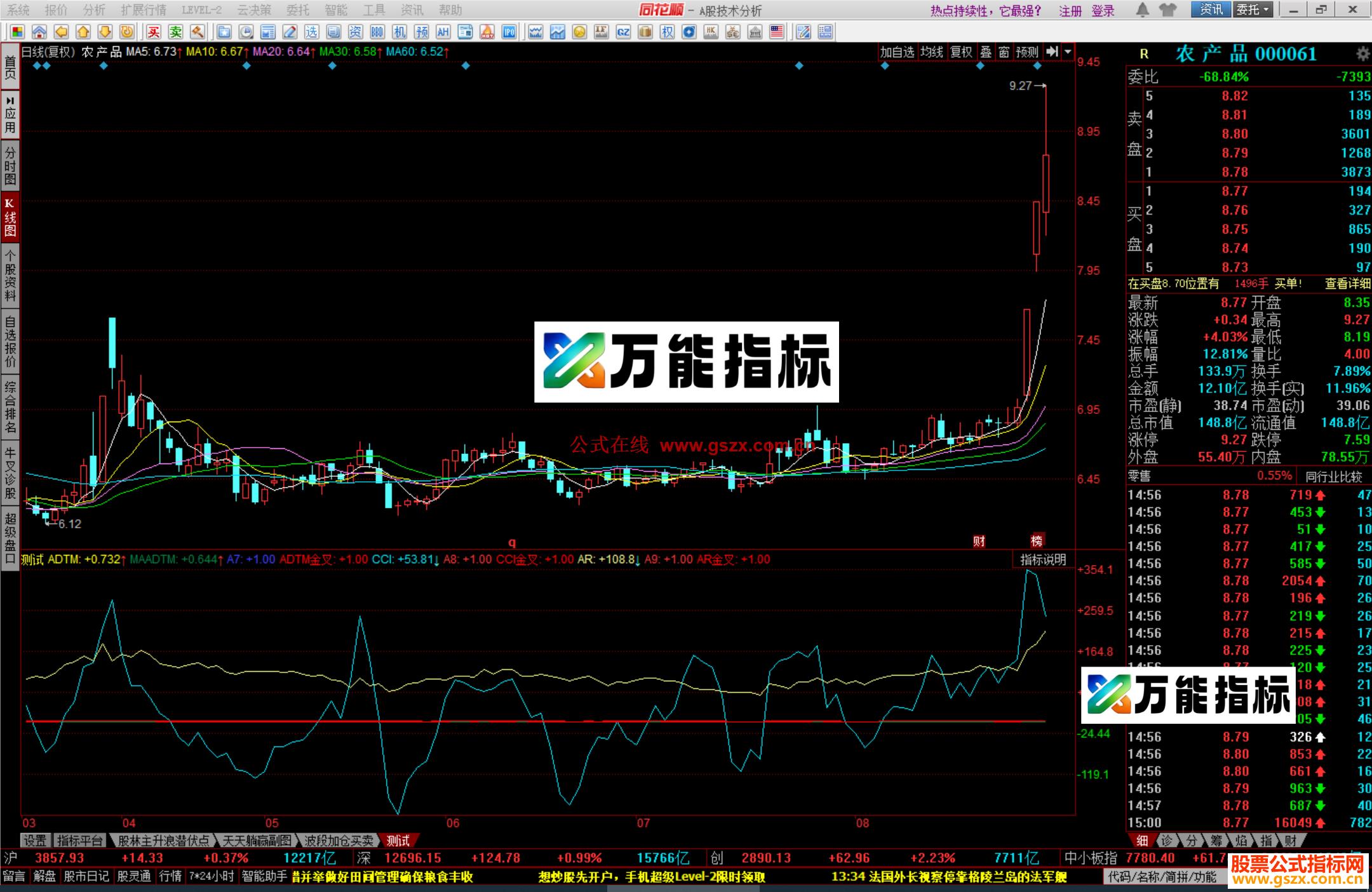 图片[1]-同花顺七指标金叉指标公式副图源码 EA-万能指标公式