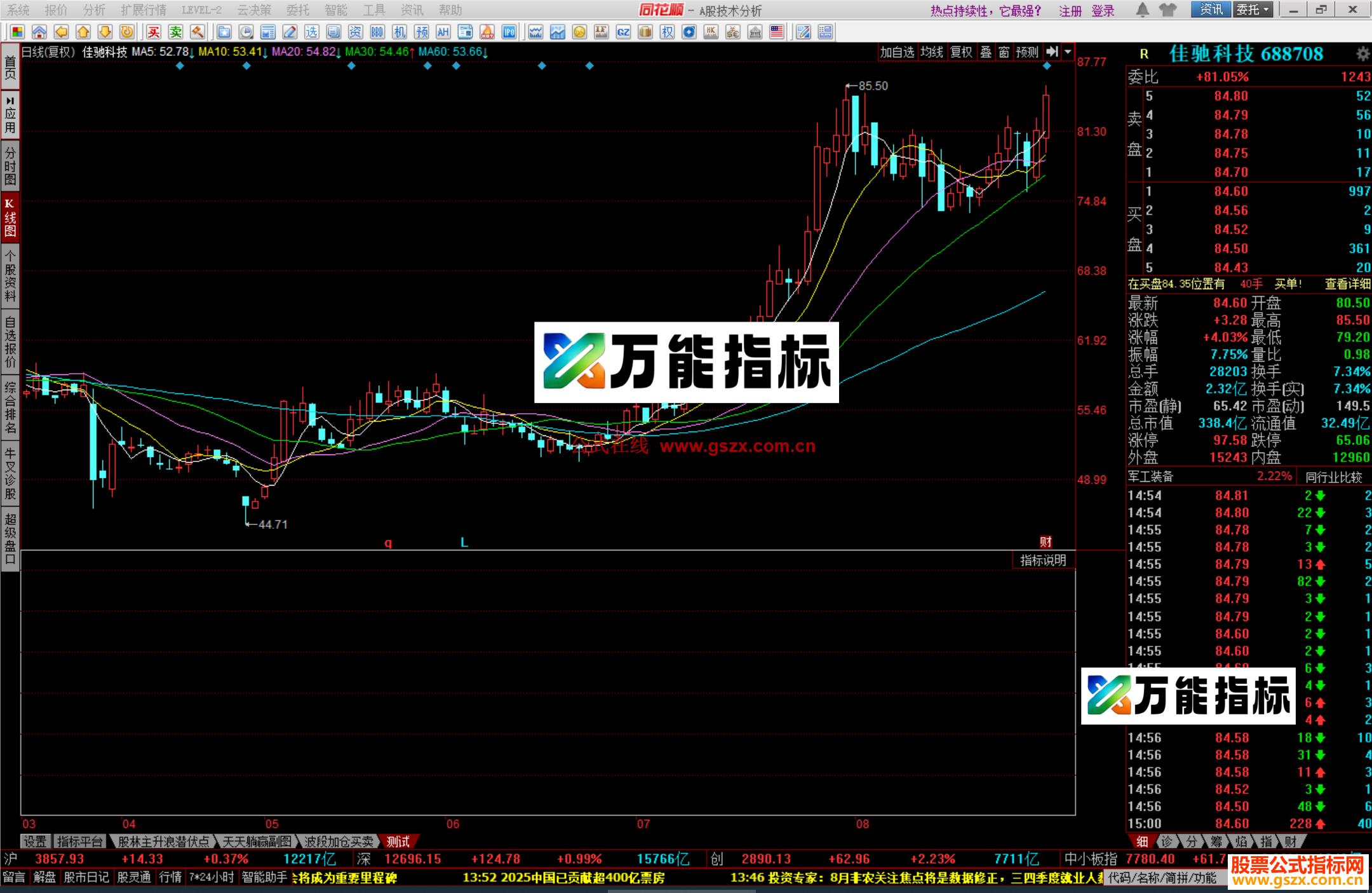 图片[1]-同花顺拐点跟踪指标公式副图源码 EA-万能指标公式