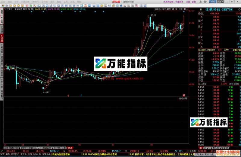 同花顺拐点跟踪指标公式副图源码 EA-万能指标公式