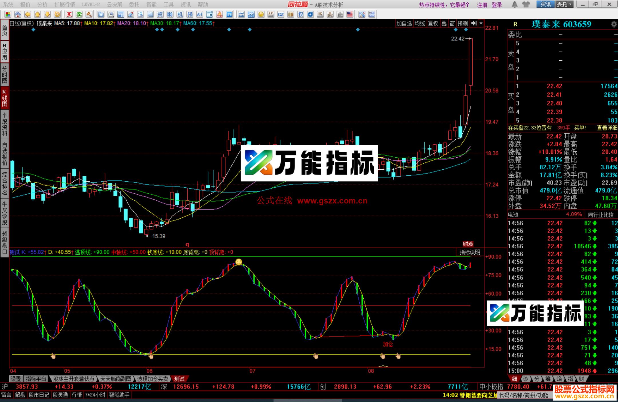 图片[2]-同花顺双双背离指标公式副图源码 EA-万能指标公式