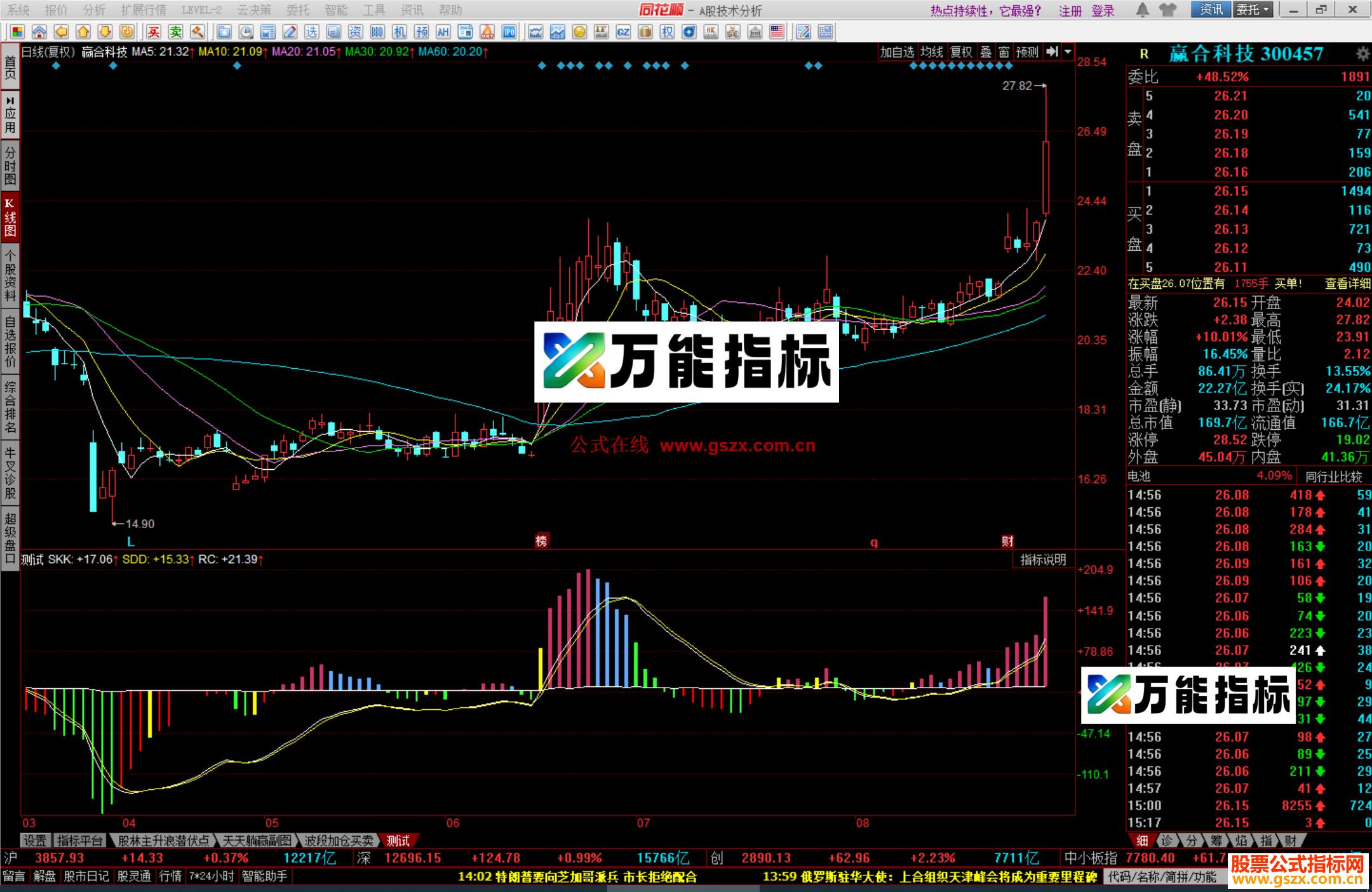 图片[1]-同花顺量柱趋势指标公式副图源码 EA-万能指标公式