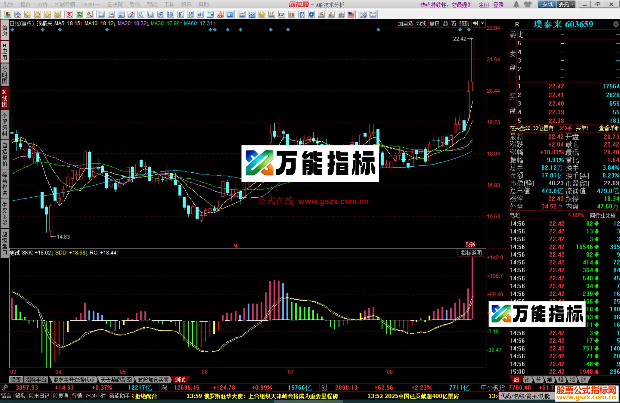 图片[2]-同花顺量柱趋势指标公式副图源码 EA-万能指标公式