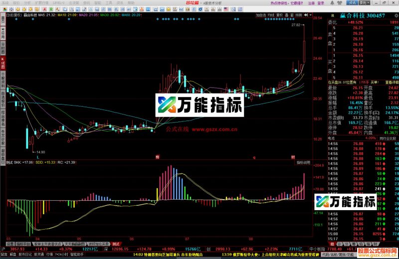 同花顺量柱趋势指标公式副图源码 EA-万能指标公式