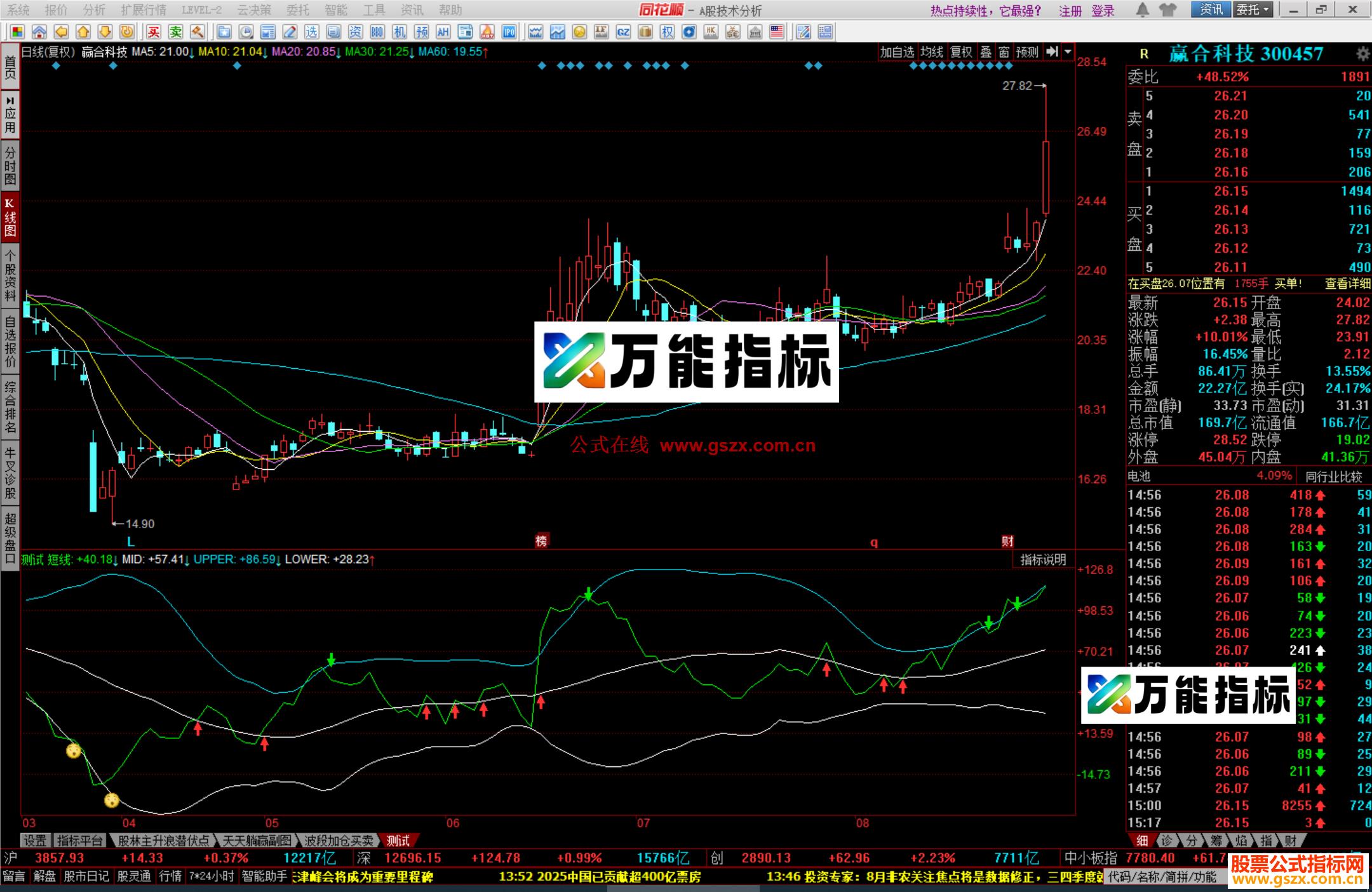 图片[2]-同花顺三色彩虹指标公式副图源码 EA-万能指标公式