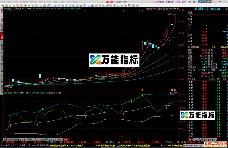 同花顺三色彩虹指标公式副图源码 EA-万能指标公式