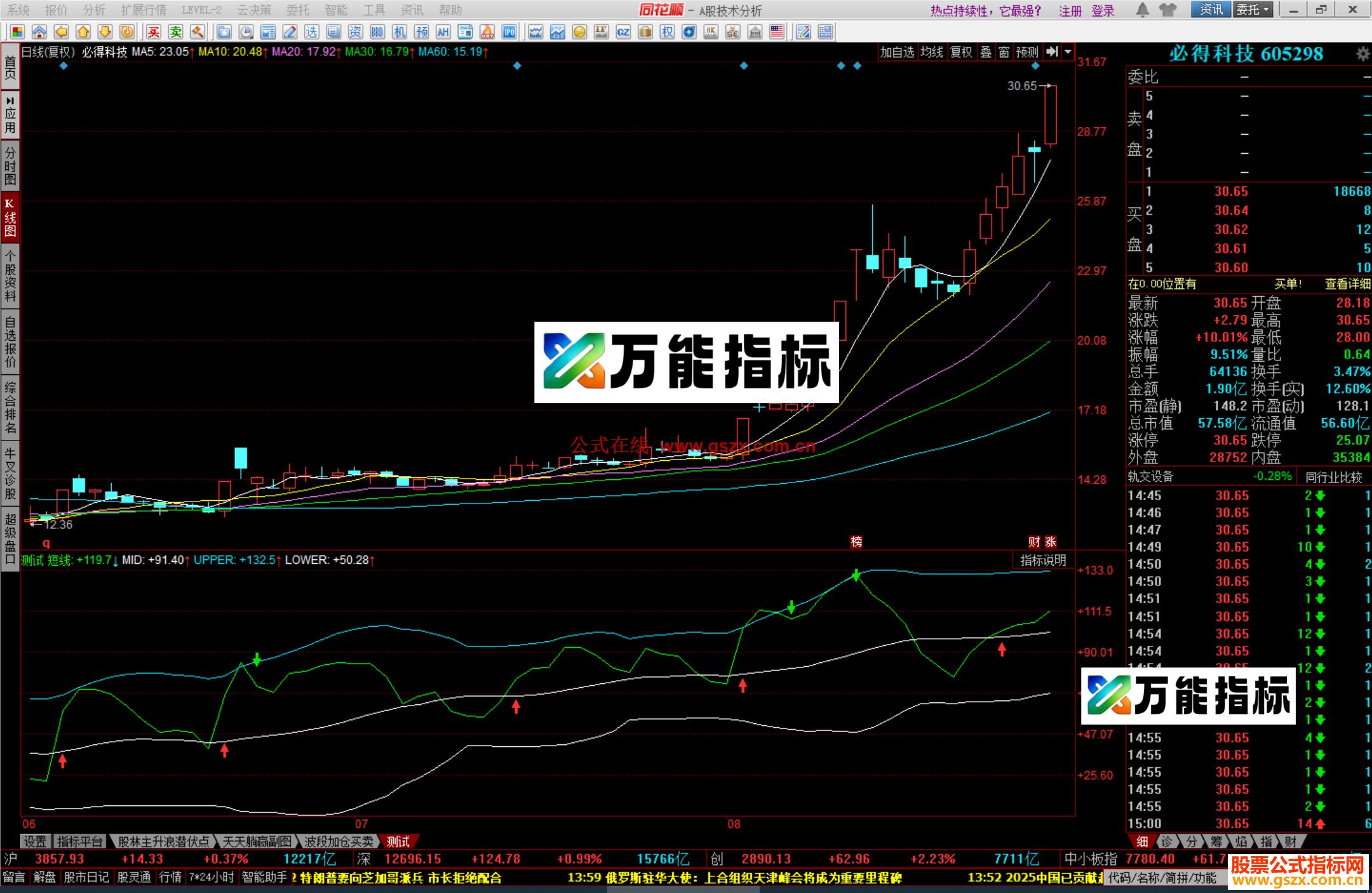 同花顺三色彩虹指标公式副图源码 EA-万能指标公式