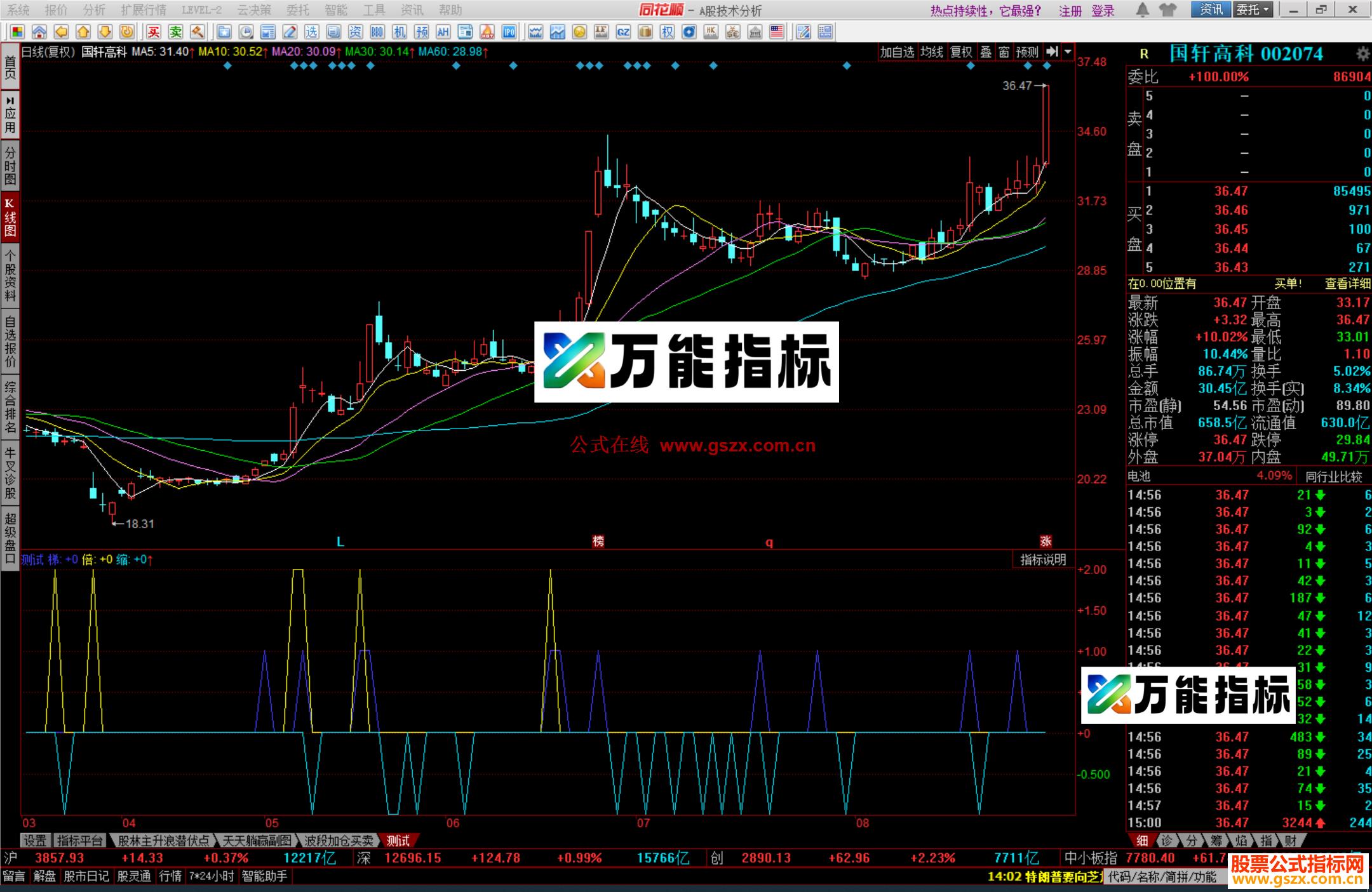 图片[1]-同花顺倍梯缩指标公式副图源码 EA-万能指标公式