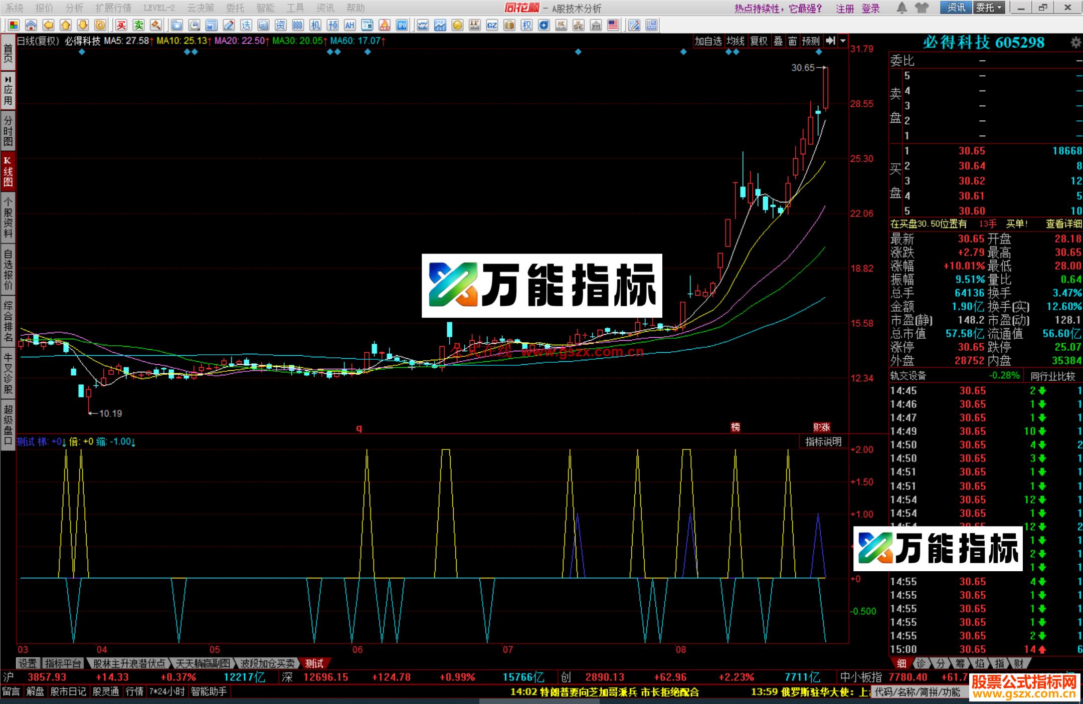 图片[2]-同花顺倍梯缩指标公式副图源码 EA-万能指标公式