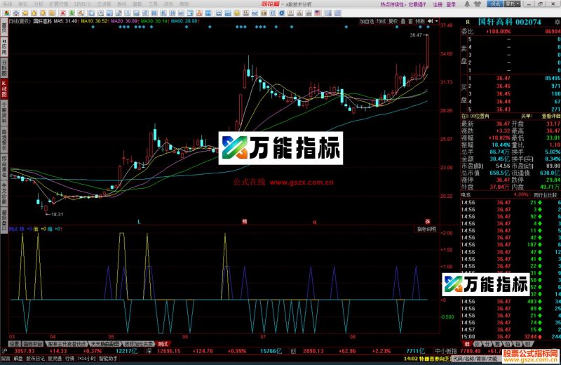 同花顺倍梯缩指标公式副图源码 EA-万能指标公式