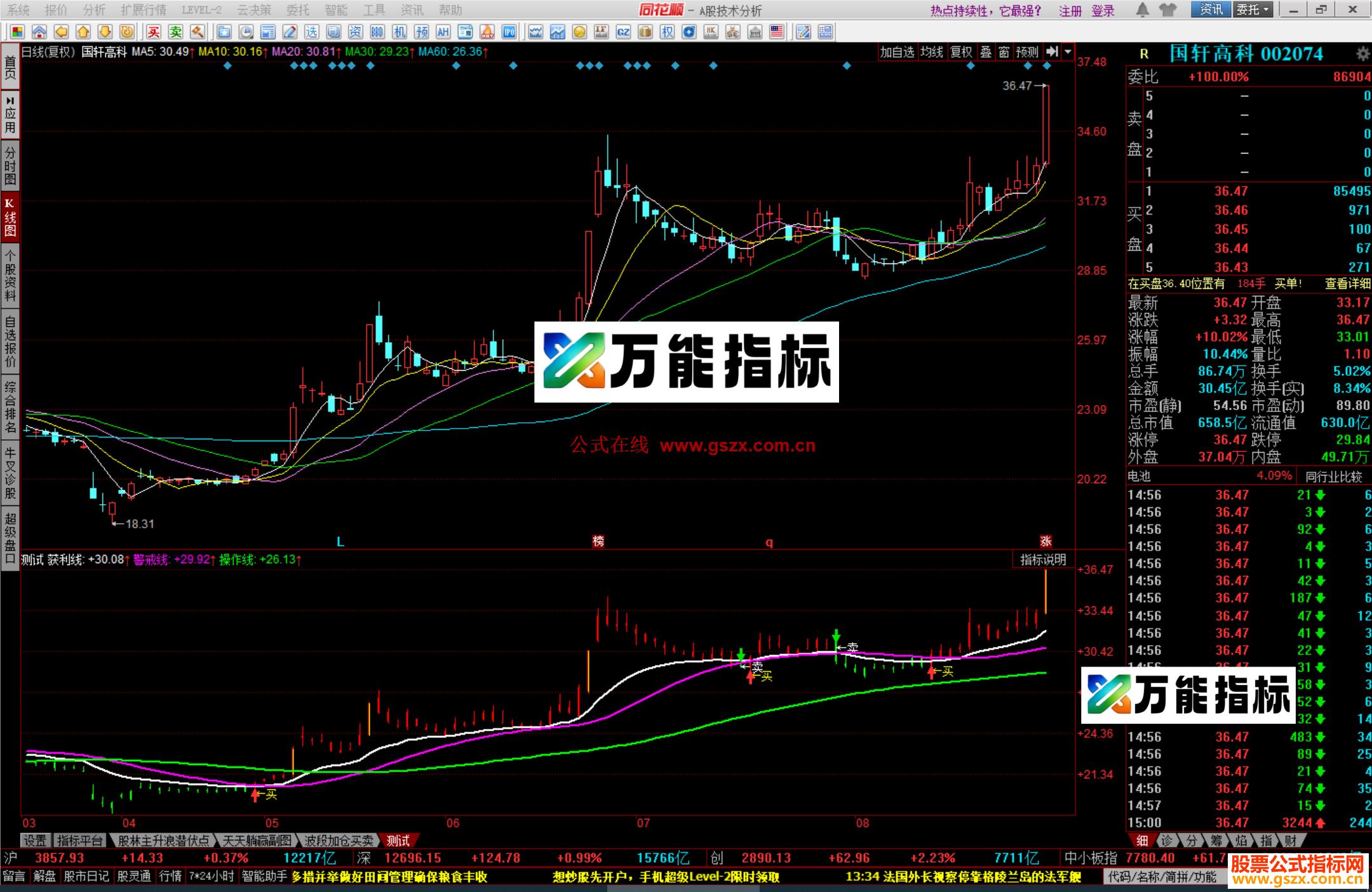 图片[1]-同花顺金牛助力指标公式源码 EA-万能指标公式