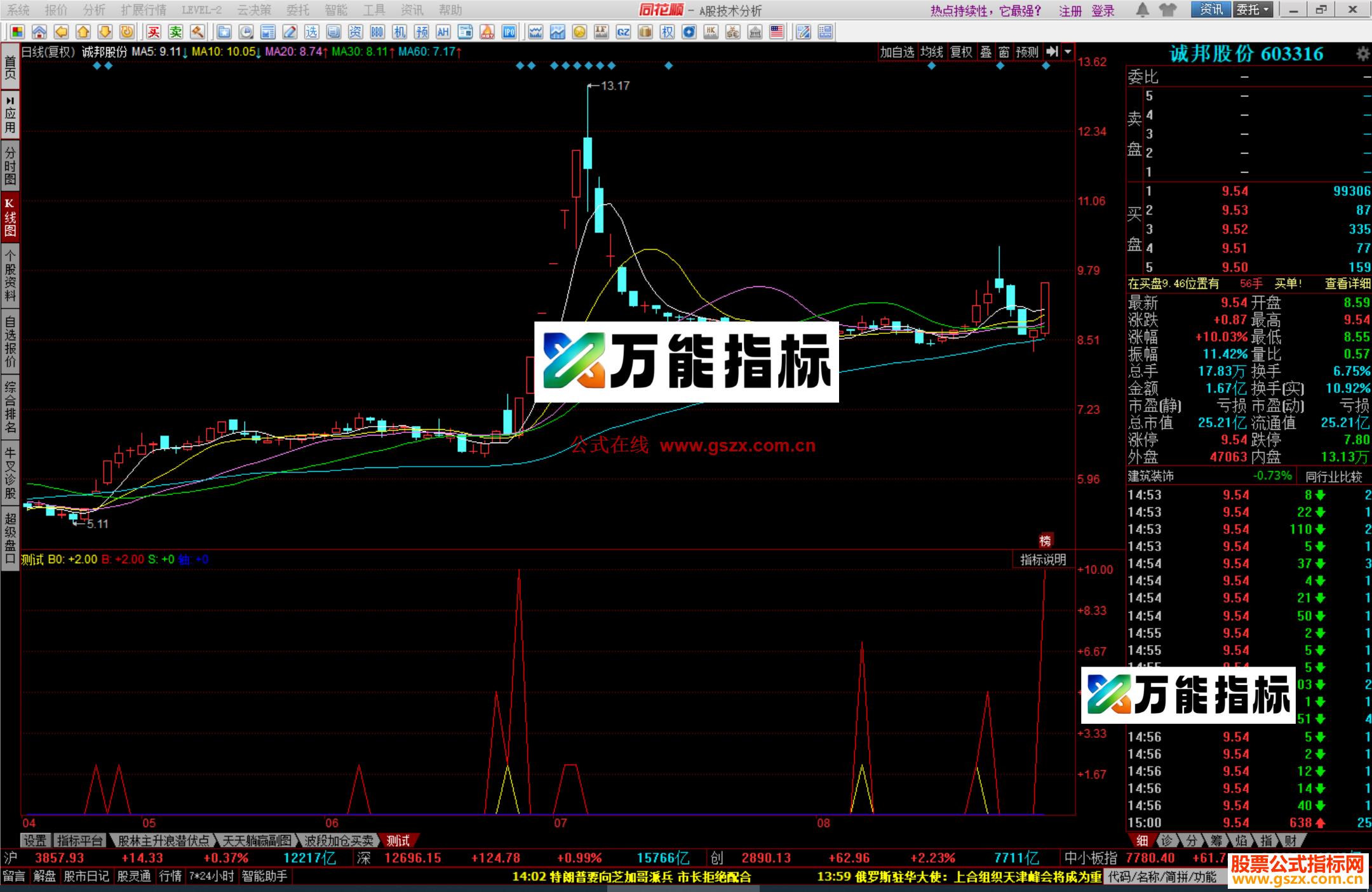 图片[1]-同花顺追涨跟庄指标公式副图源码 EA-万能指标公式