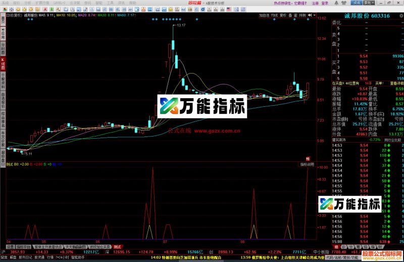 同花顺追涨跟庄指标公式副图源码 EA-万能指标公式