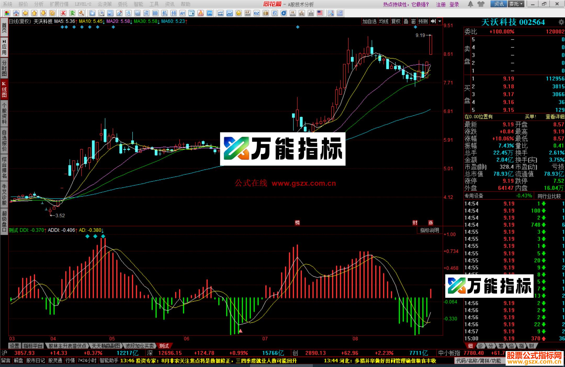 图片[2]-同花顺一波三浪指标公式副图源码 EA-万能指标公式