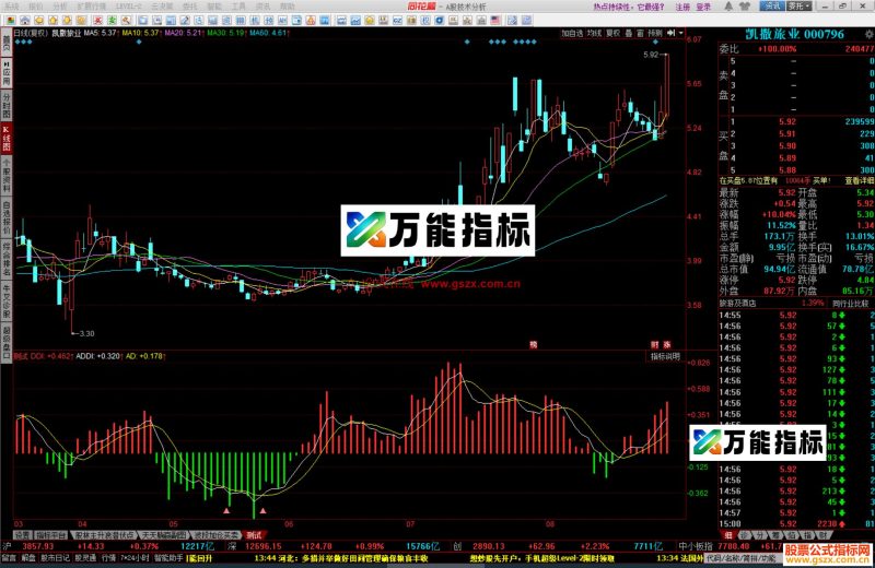 同花顺一波三浪指标公式副图源码 EA-万能指标公式