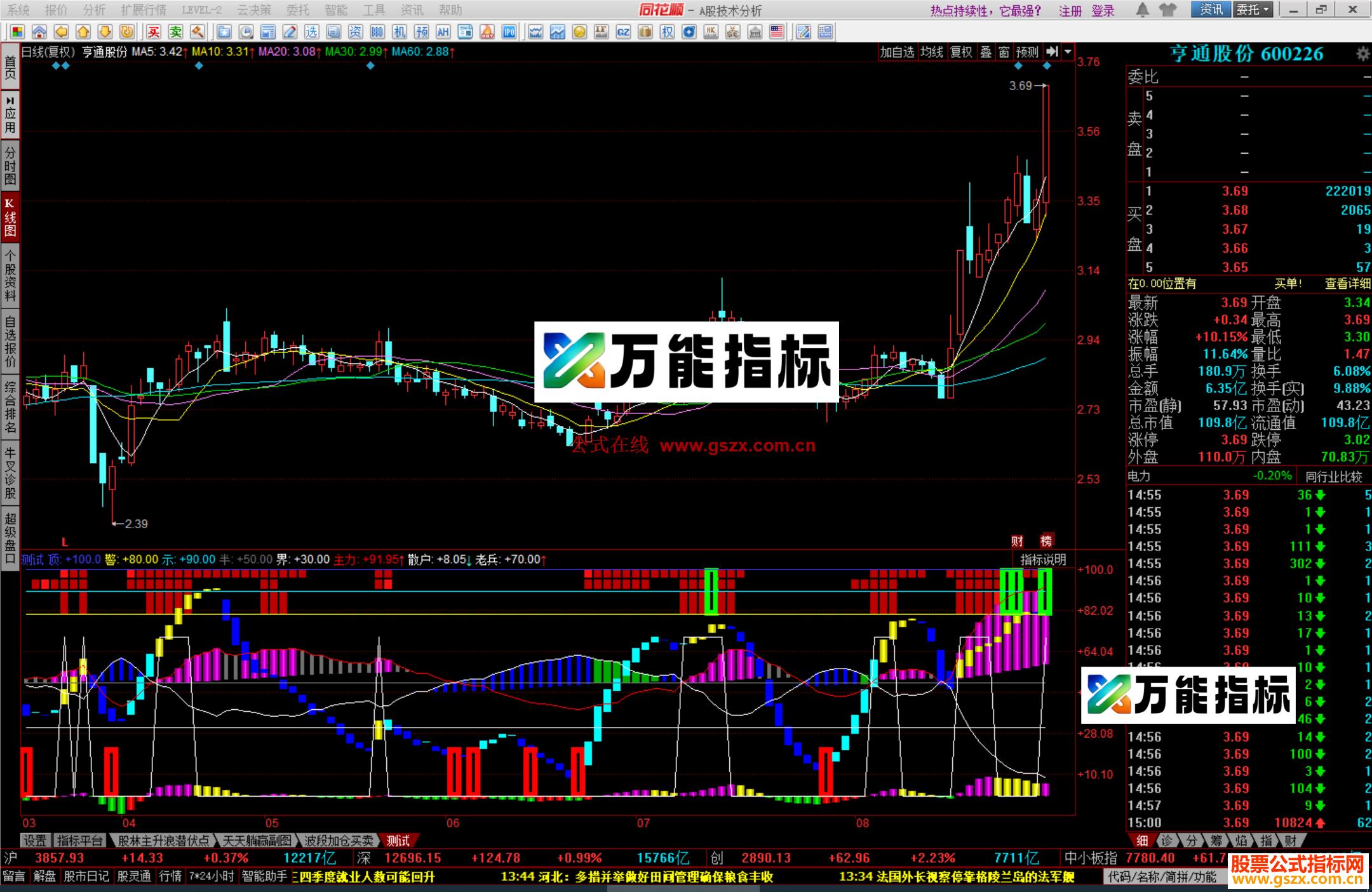 图片[1]-同花顺桃花五线谱指标公式源码 EA-万能指标公式