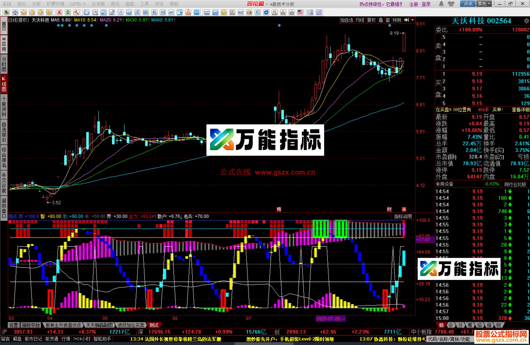 图片[2]-同花顺桃花五线谱指标公式源码 EA-万能指标公式