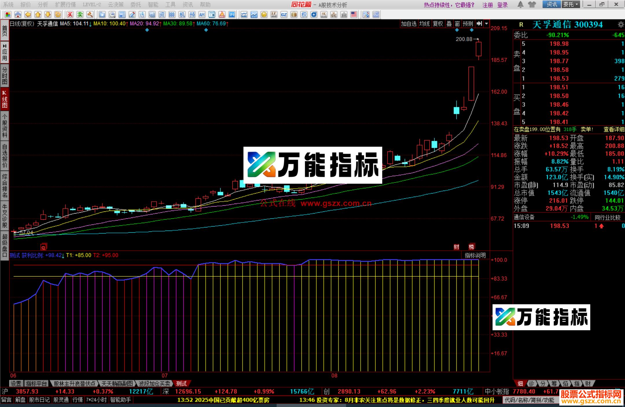 图片[1]-同花顺筹码获利比指标公式副图源码 EA-万能指标公式