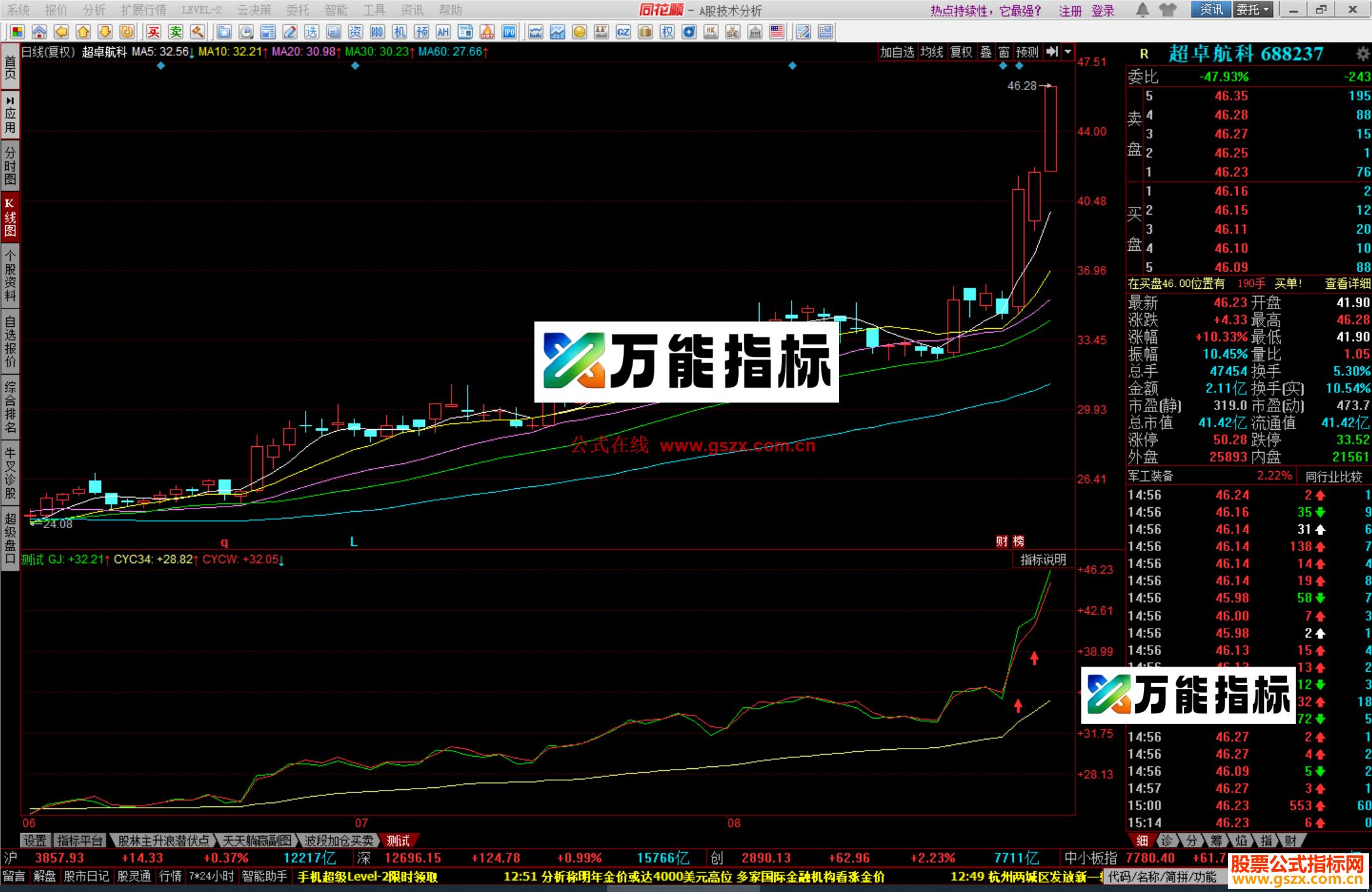 图片[1]-同花顺妖动均线指标公式源码 EA-万能指标公式
