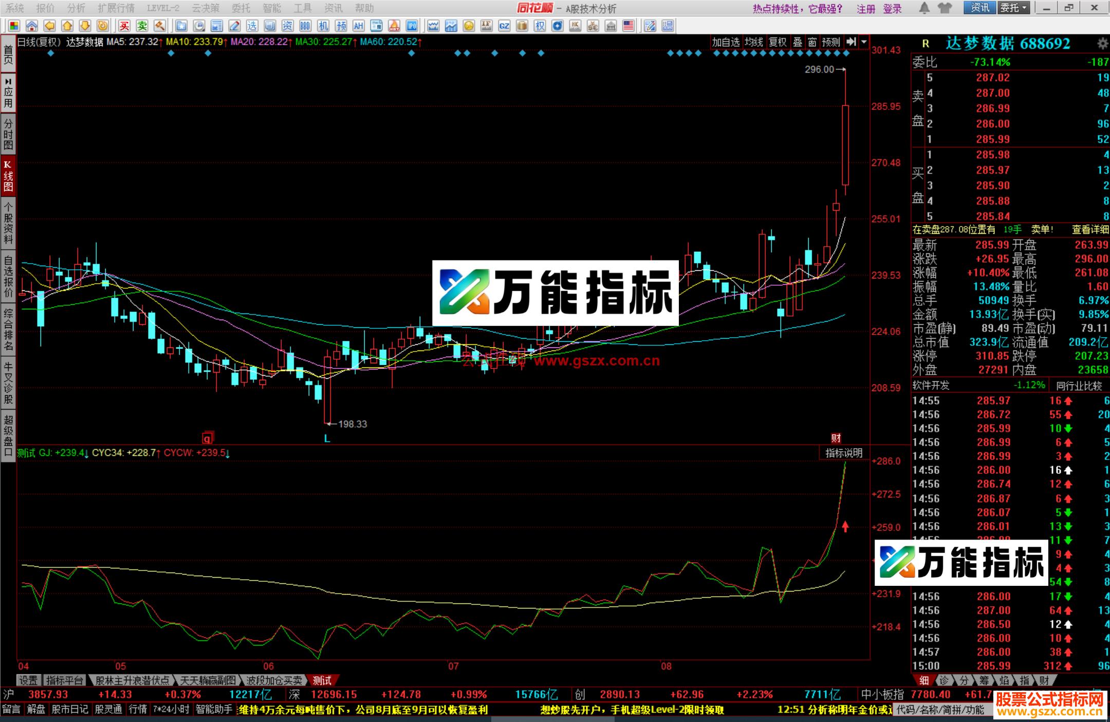图片[2]-同花顺妖动均线指标公式源码 EA-万能指标公式