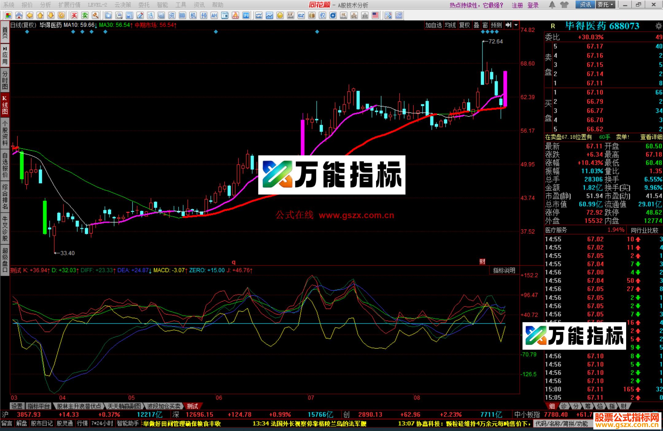 图片[1]-同花顺主力双向主图指标公式源码 EA-万能指标公式