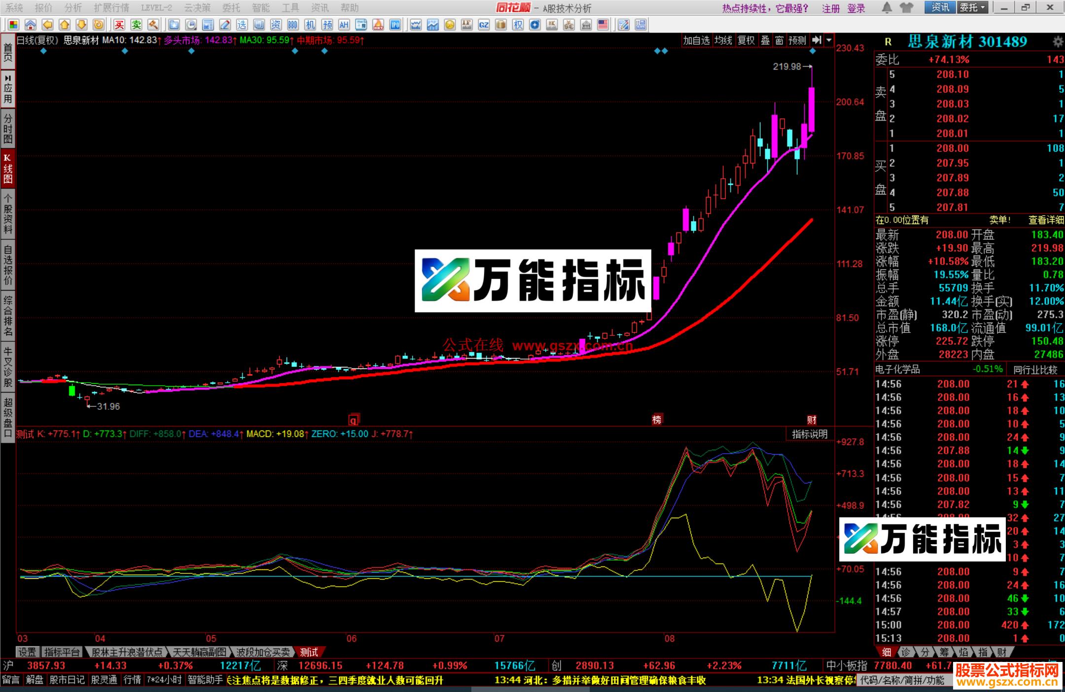 图片[2]-同花顺主力双向主图指标公式源码 EA-万能指标公式