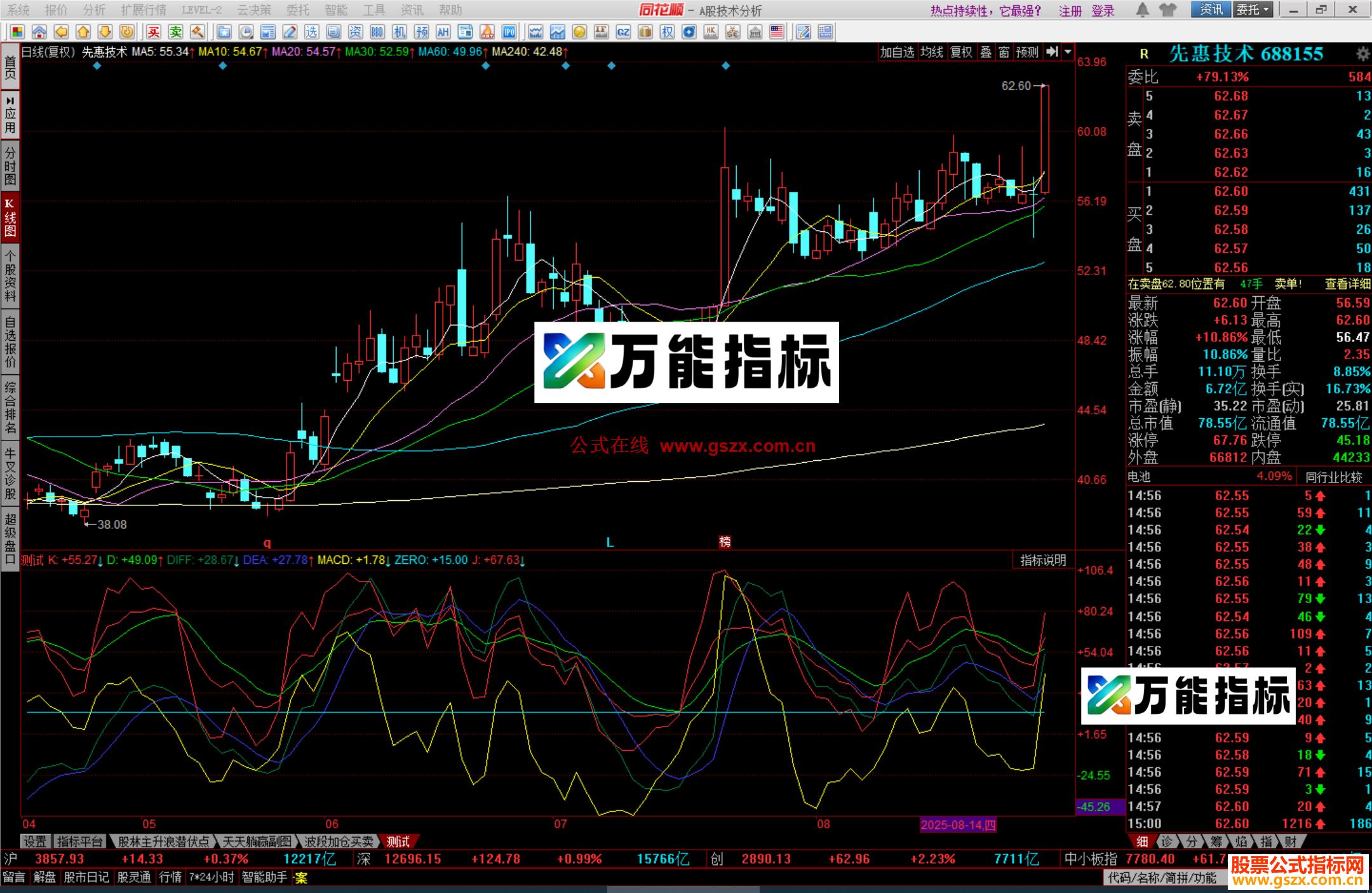 图片[2]-同花顺双龙出海指标公式副图源码 EA-万能指标公式