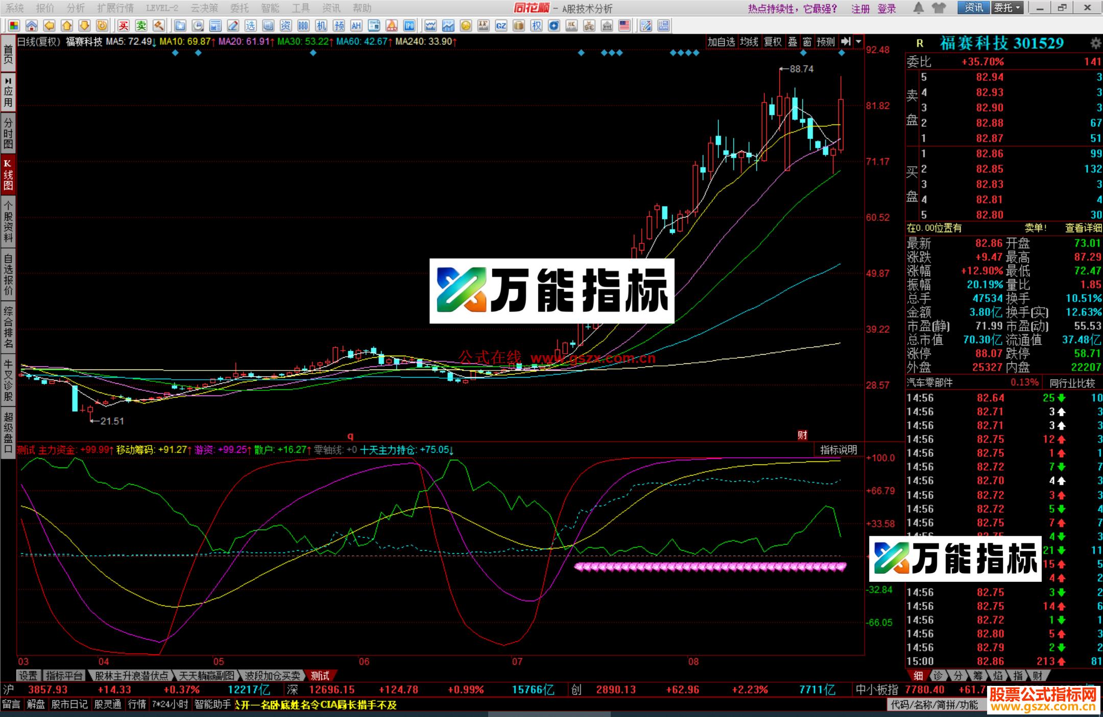 图片[1]-同花顺筹码捉主升指标公式副图源码 EA-万能指标公式