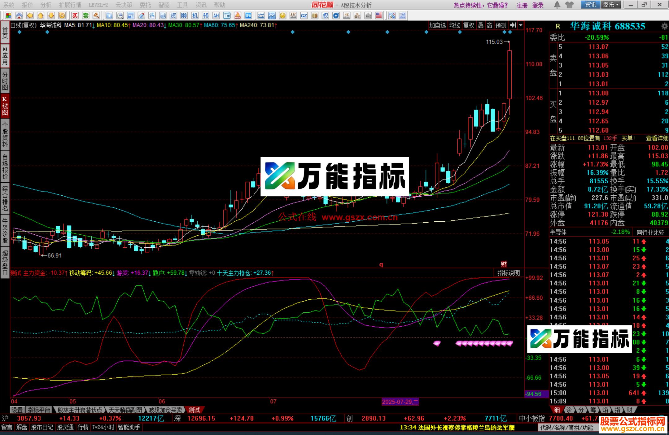 图片[2]-同花顺筹码捉主升指标公式副图源码 EA-万能指标公式