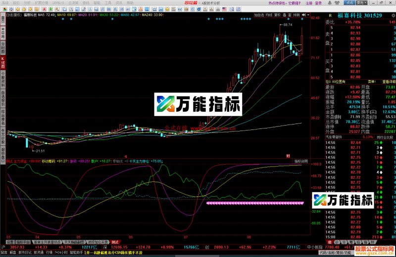 同花顺筹码捉主升指标公式副图源码 EA-万能指标公式