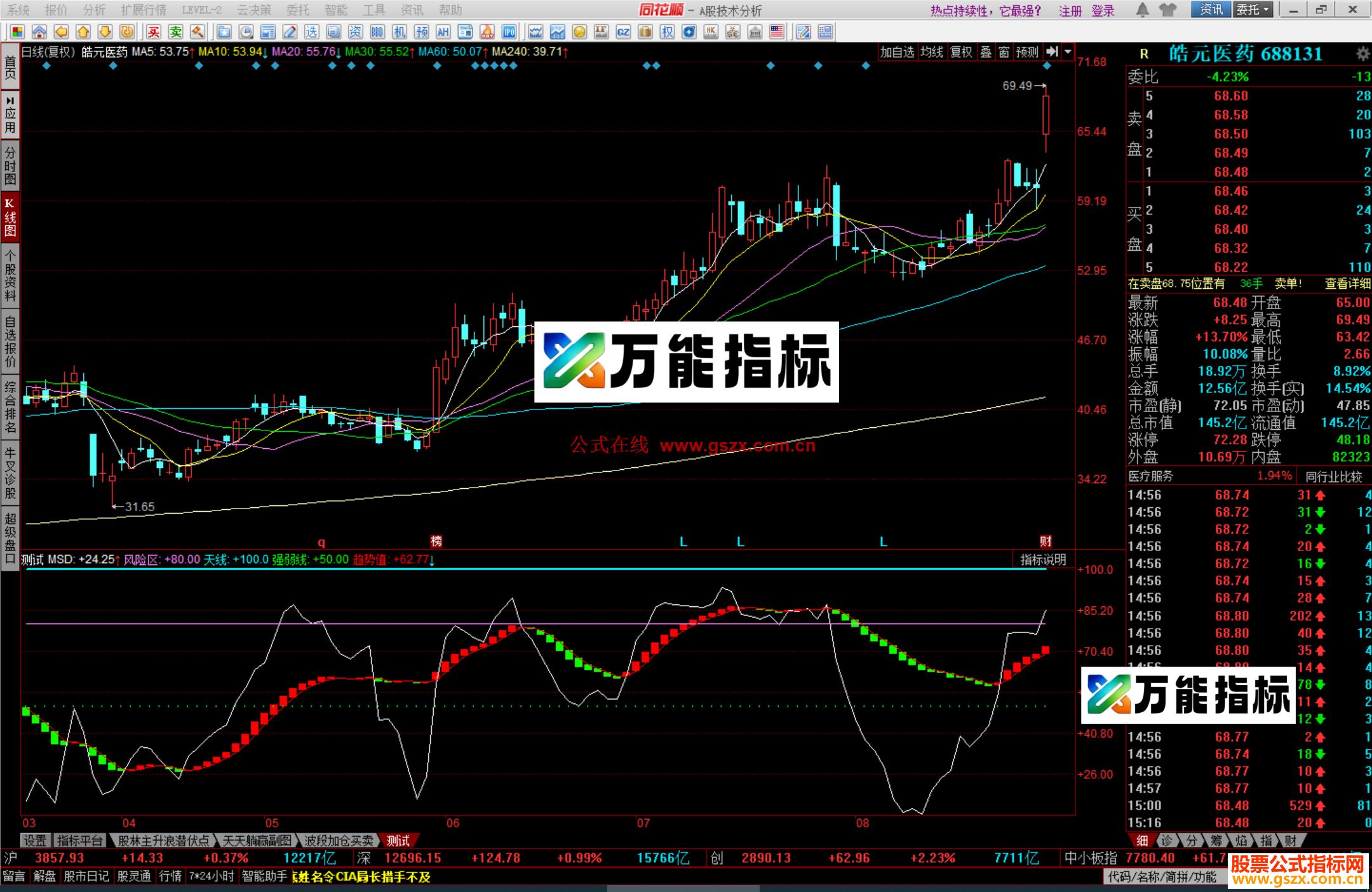 图片[2]-同花顺低位提醒指标公式副图源码 EA-万能指标公式
