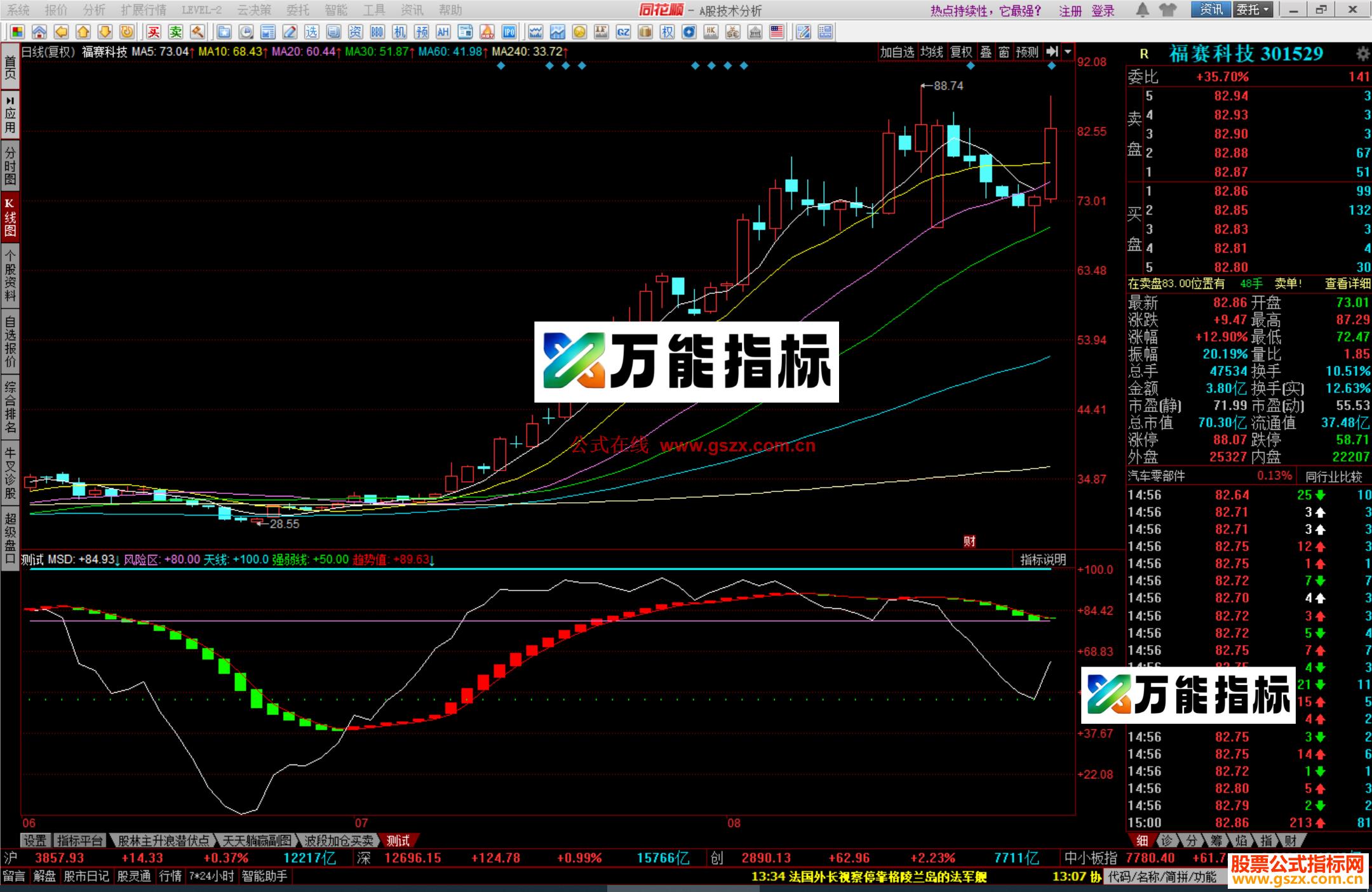 同花顺低位提醒指标公式副图源码 EA-万能指标公式