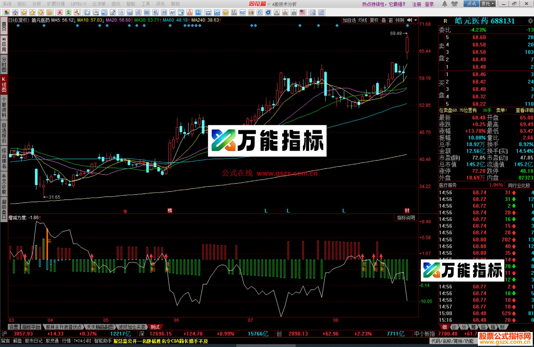 图片[1]-同花顺散筹逃逸指标公式副图源码 EA-万能指标公式