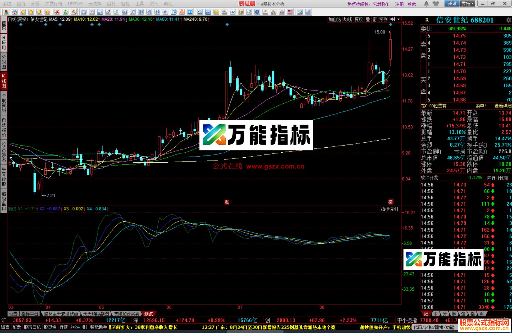 图片[2]-同花顺筹码乖离指标公式副图源码 EA-万能指标公式
