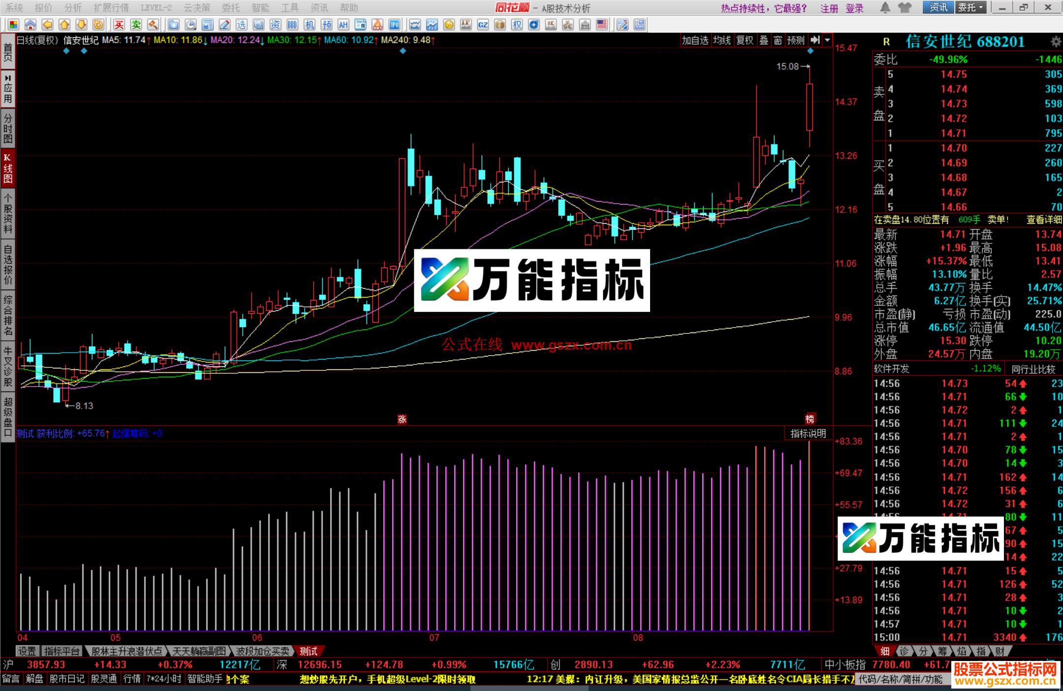 图片[1]-同花顺筹码抓牛指标公式源码 EA-万能指标公式