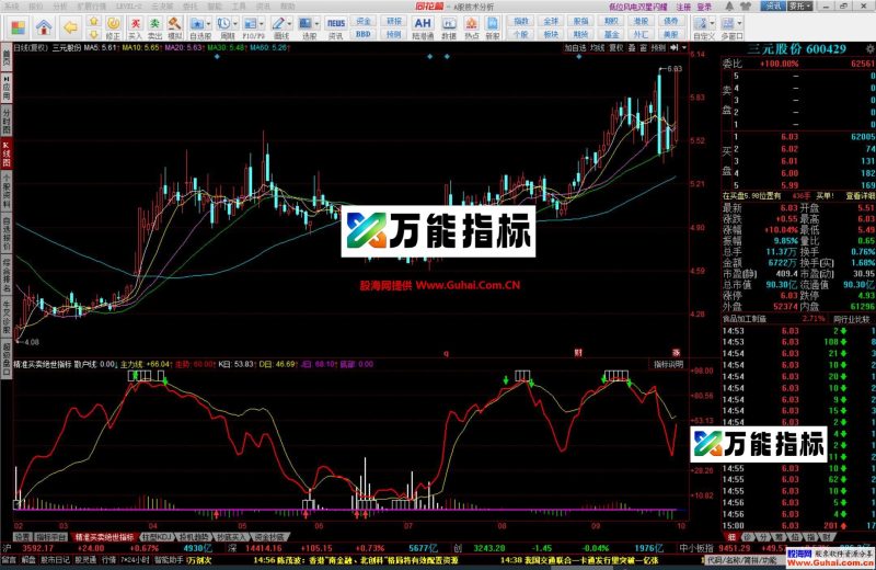 同花顺精准买卖绝世幅图指标 准确率90%以上 源码文件分享 EA-万能指标公式