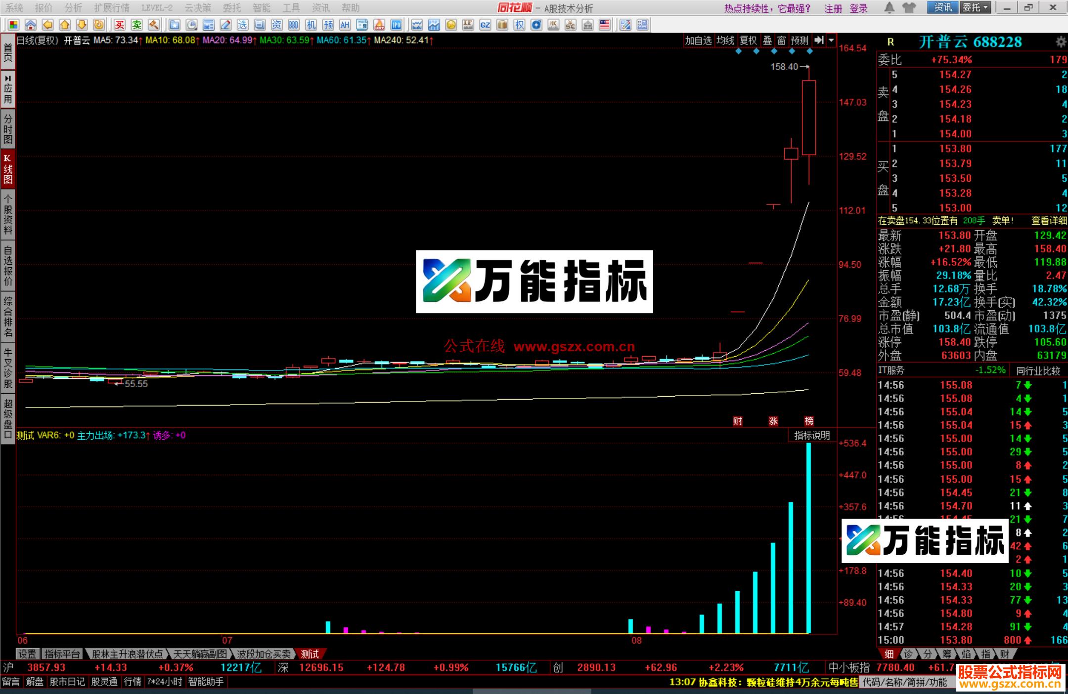 图片[1]-同花顺主力抛筹指标公式副图源码 EA-万能指标公式