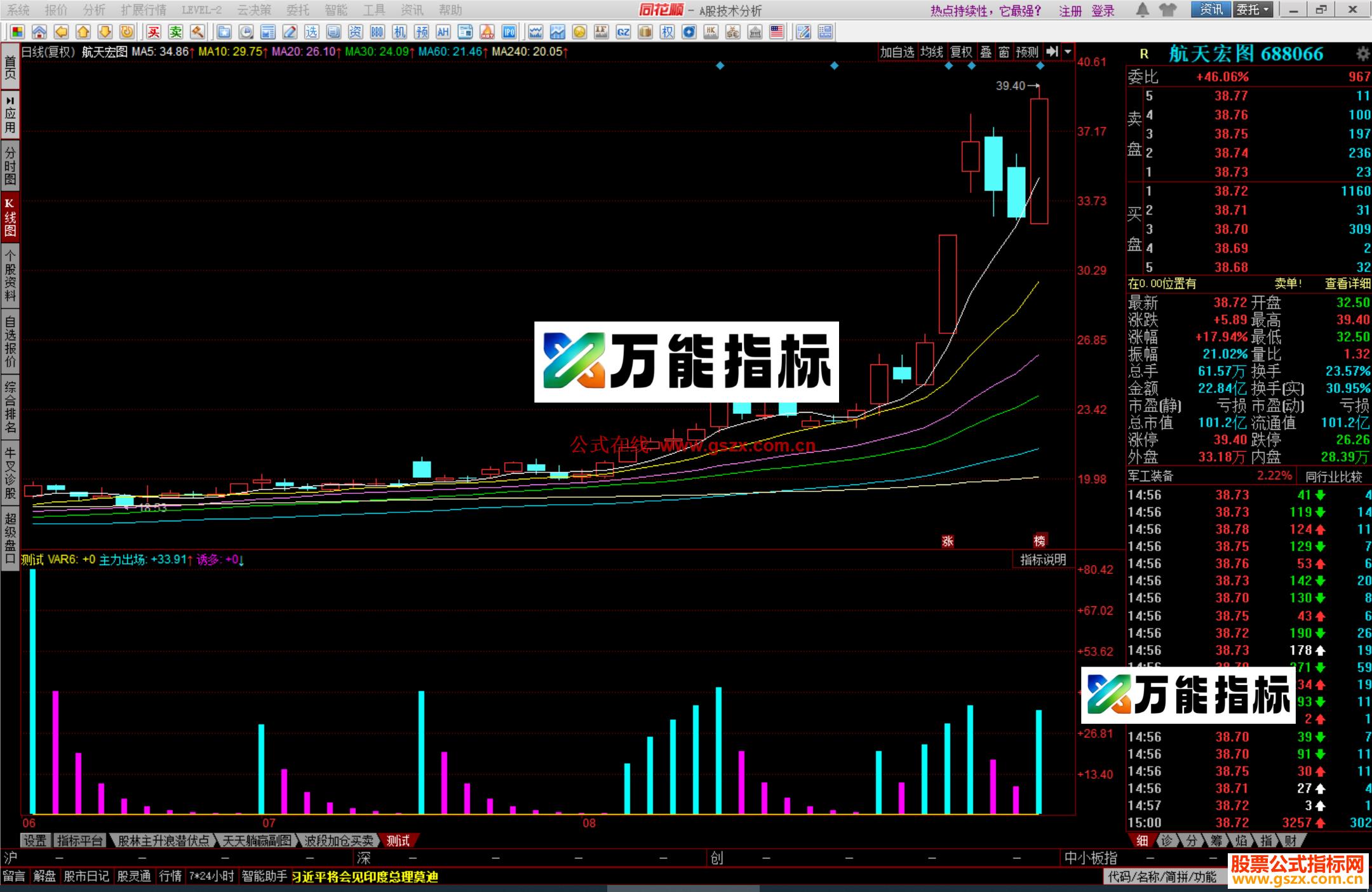 图片[2]-同花顺主力抛筹指标公式副图源码 EA-万能指标公式